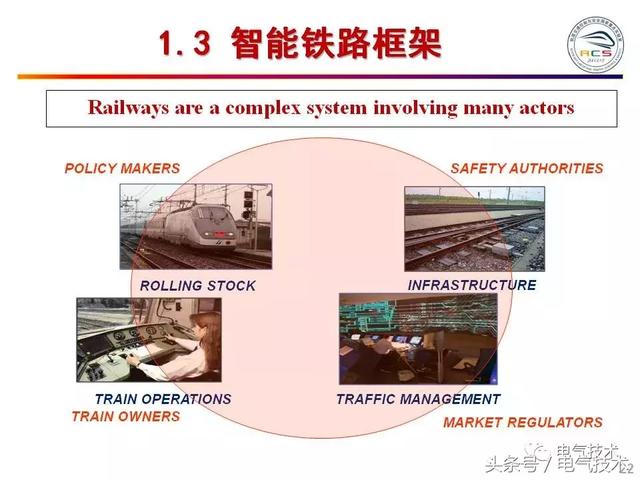 99页PPT全面分析智能铁路与轨道交通主动安全保障技术