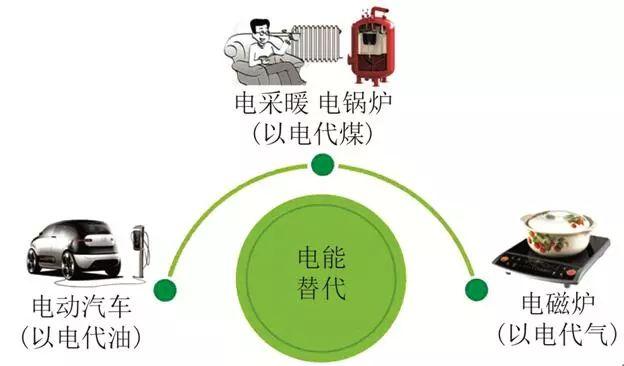 电能替代下的城市配电网有载调容配电变压器规划方法