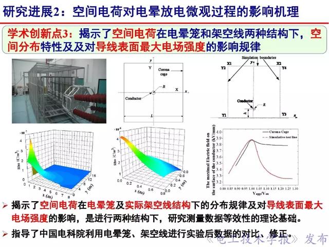 华北电力大学卞星明：复杂环境下电工装备电晕放电及抑制