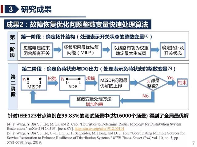 北京交通大学许寅教授：多源协同的重要电力负荷快速恢复方法