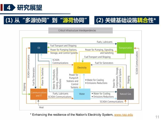 北京交通大学许寅教授：多源协同的重要电力负荷快速恢复方法
