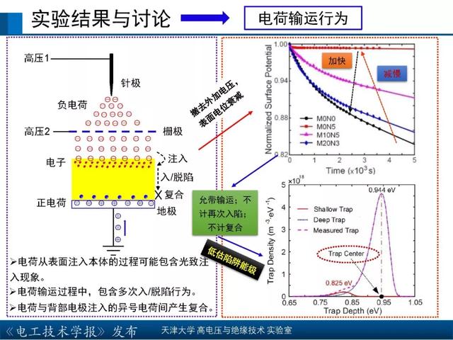 天津大学高宇副教授：核辐射环境下聚合物绝缘材料的研究新成果