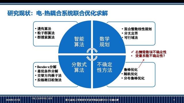 华南理工大学李志刚副教授：电-热耦合系统鲁棒调度的新方法