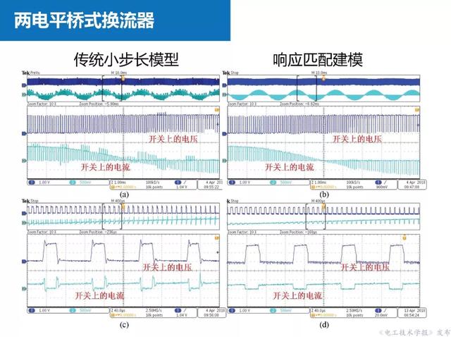 上海交大汪可友教授：电力电子化系统微秒级实时仿真技术的新成果