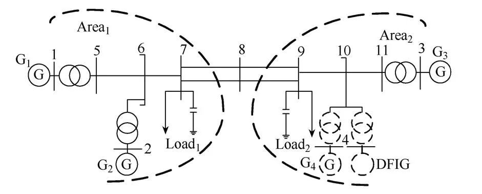 简报︱双馈感应风机控制环节对电力系统机电小干扰稳定的影响分析