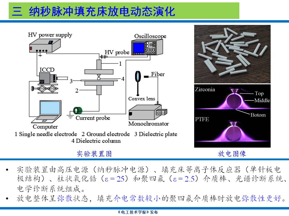 大连理工大学杨德正教授：纳秒脉冲放电等离子体技术的研究新成果