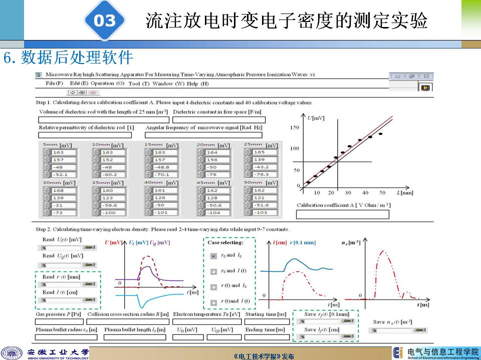 安徽工业大学陈兆权教授：流注放电时空分辨率电子密度的测定方法