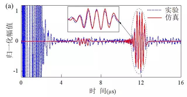 作者特稿|横波电磁超声相控阵换能器的设计