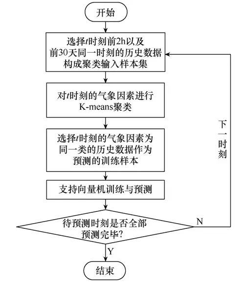 学术简报|配电台区三相不平衡的治理新方法